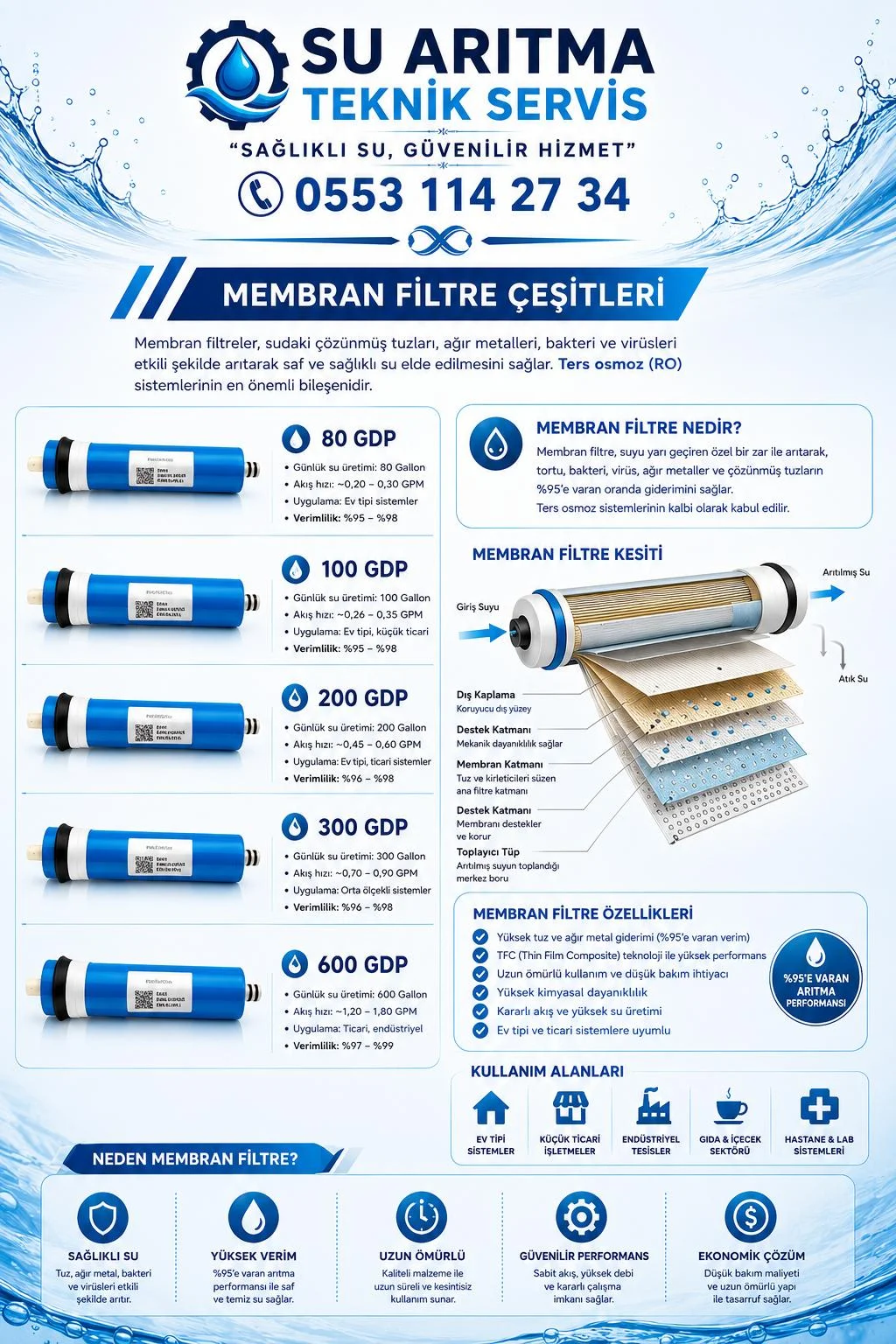 Membran Filtre Çeşitleri