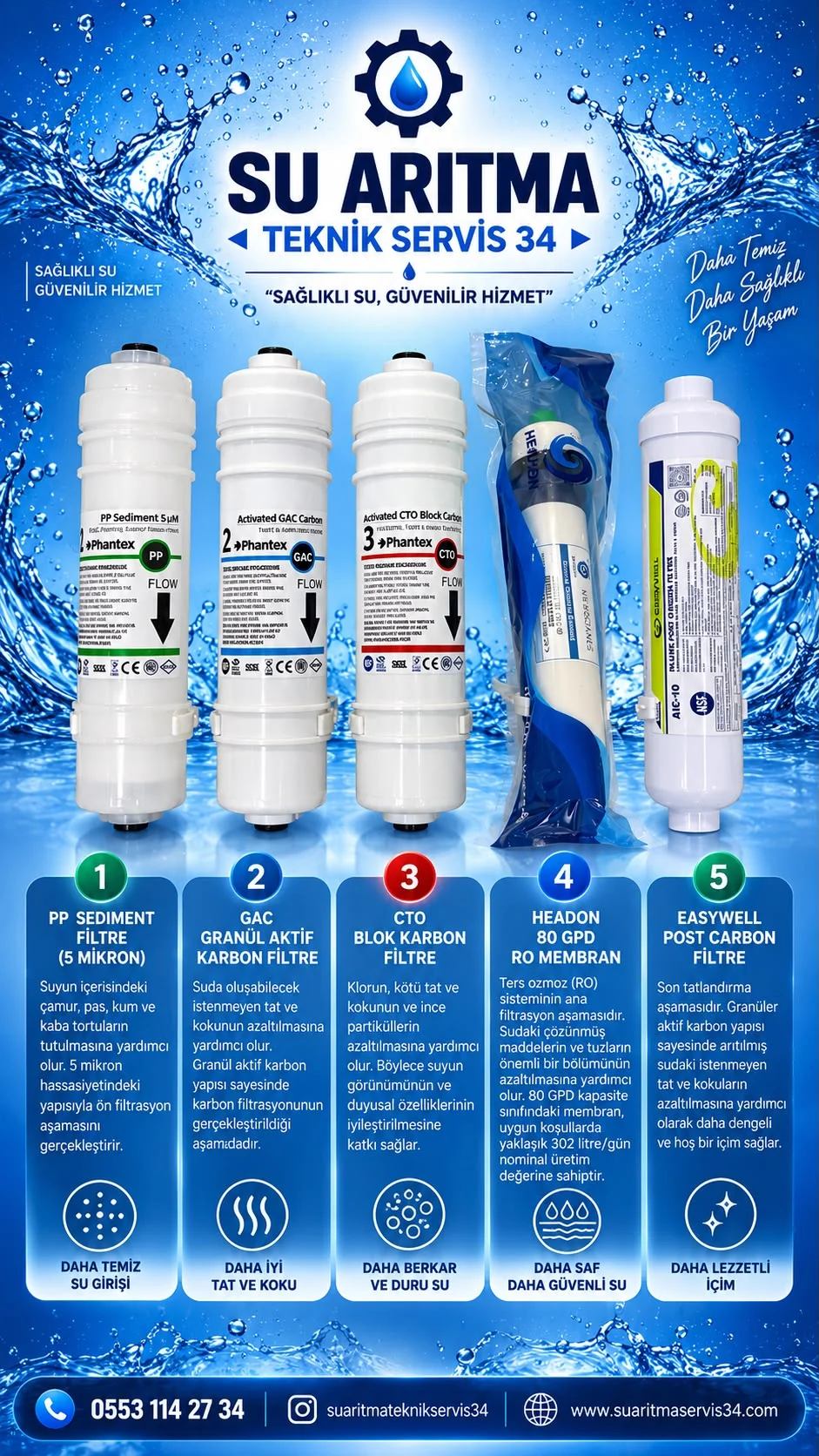 2.2 Evsel Su Arıtma Cihazı - 2